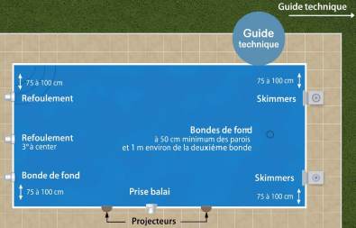 Pices  sceller piscine : Le guide 