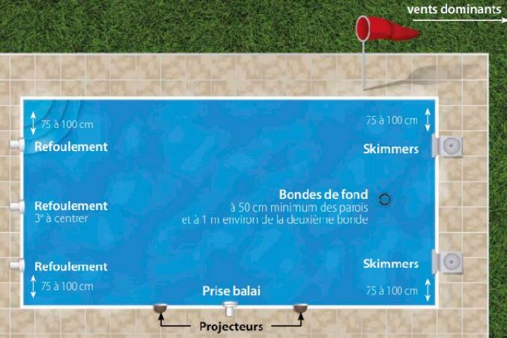Pièces à sceller piscine : Le guide  - Distripool