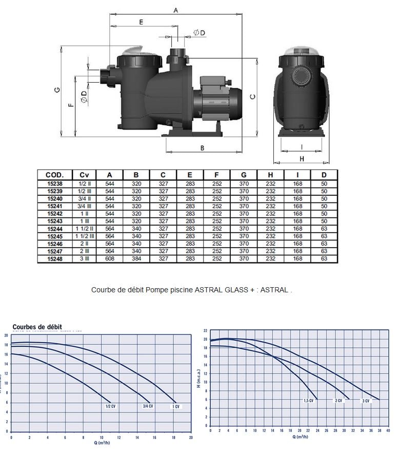fiche technique pompe astral glass +