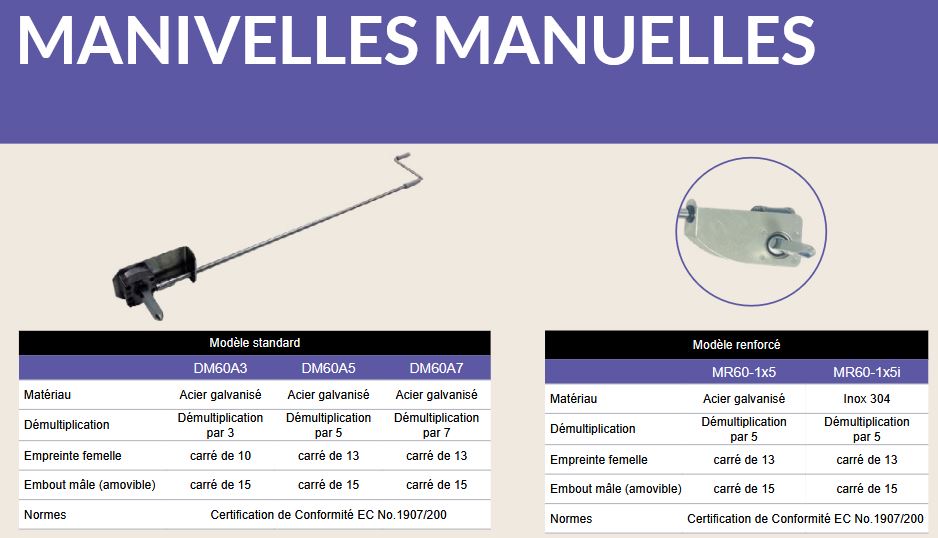 Fiche technique manivelle