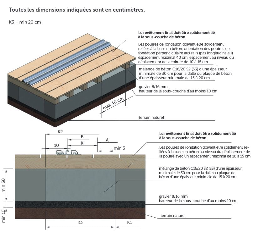 rail sur revetement final terasse bois