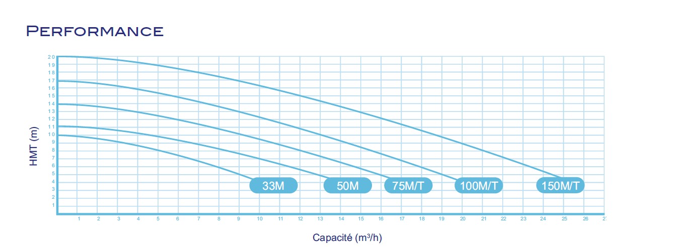 Pompe-Astral-Senext-XP-courbe