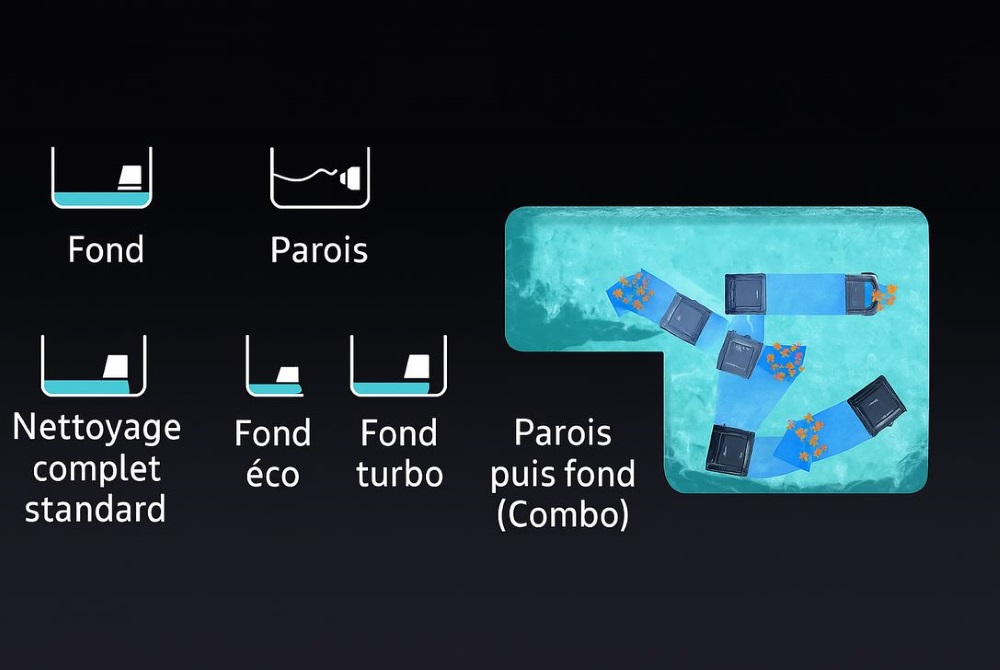 Wybot S2 SOLAR VISION different programme