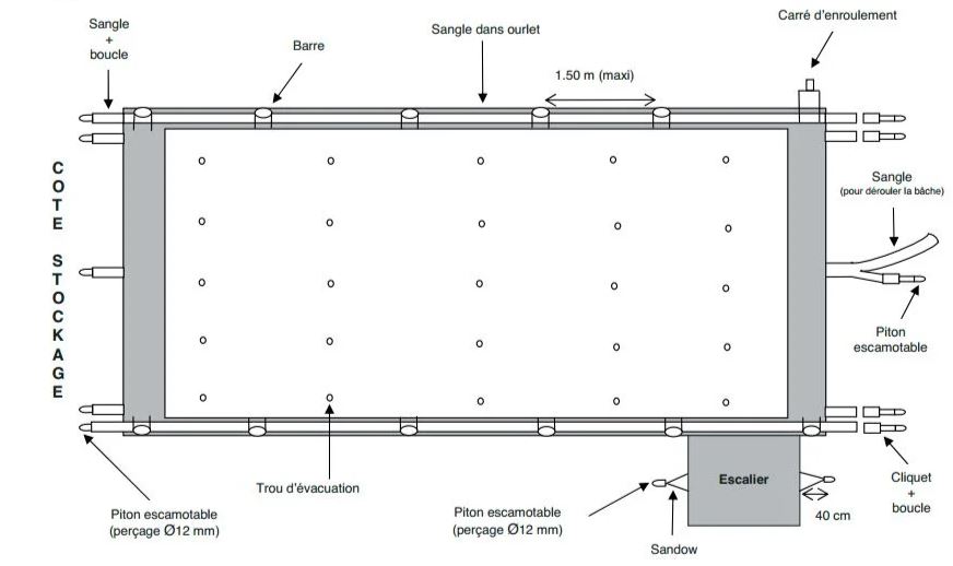 schema explicatif barres BARRES CLASSIC TOP