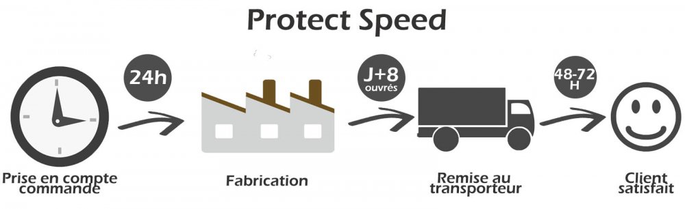 fabrication-express-protect-speed