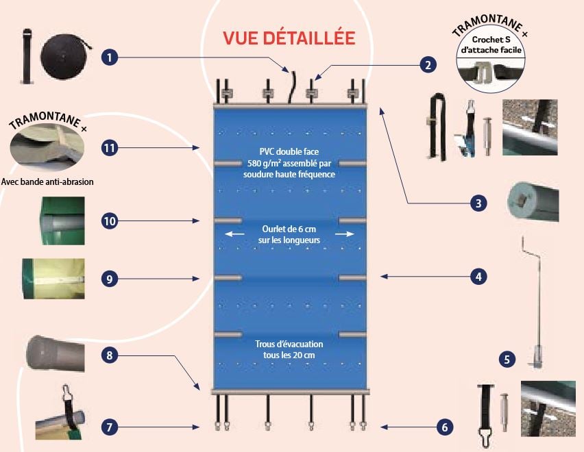 Fiche technique TRAMONTANE PLUS V1