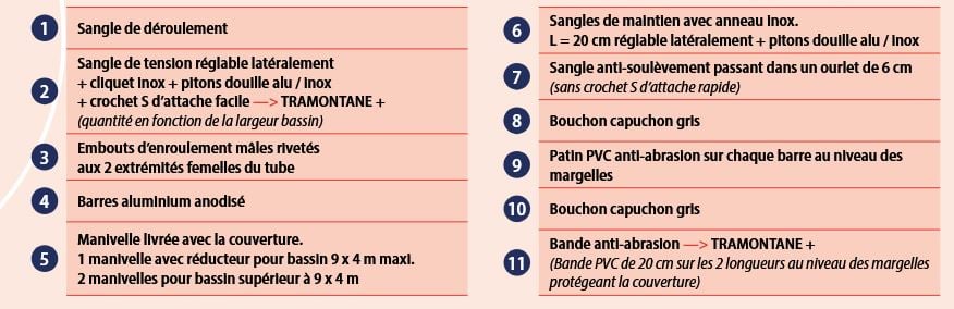 Fiche technique TRAMONTANE PLUS V2