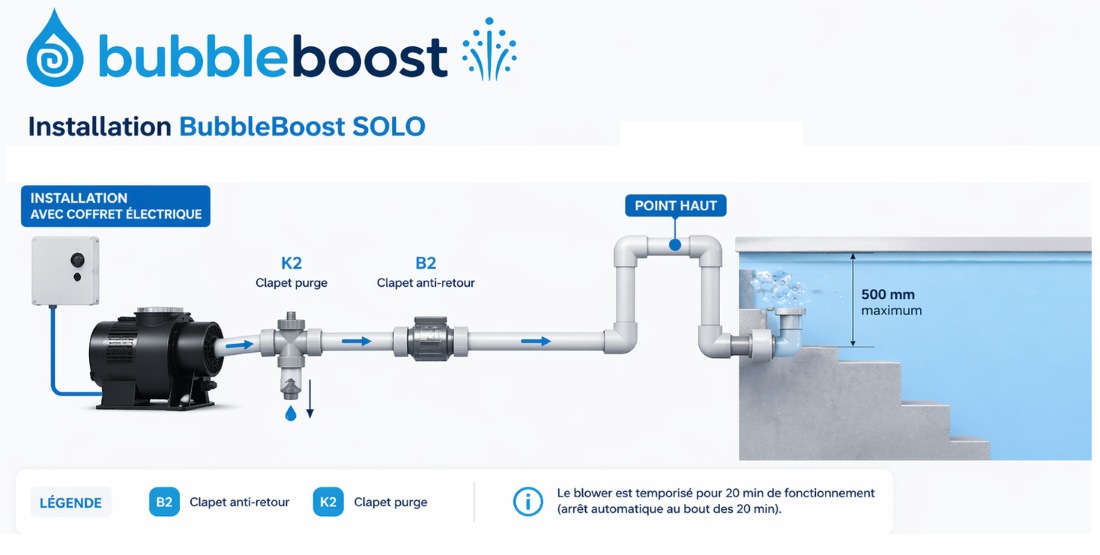 installation-kit-air-bubbleboost-distripool