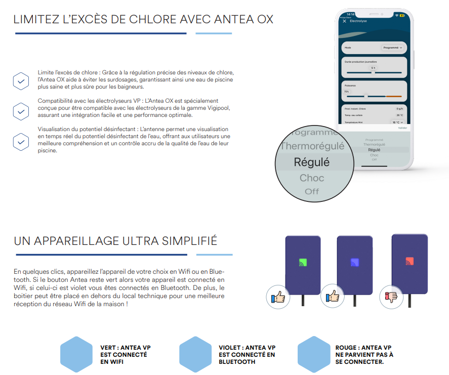 vigipool-antea