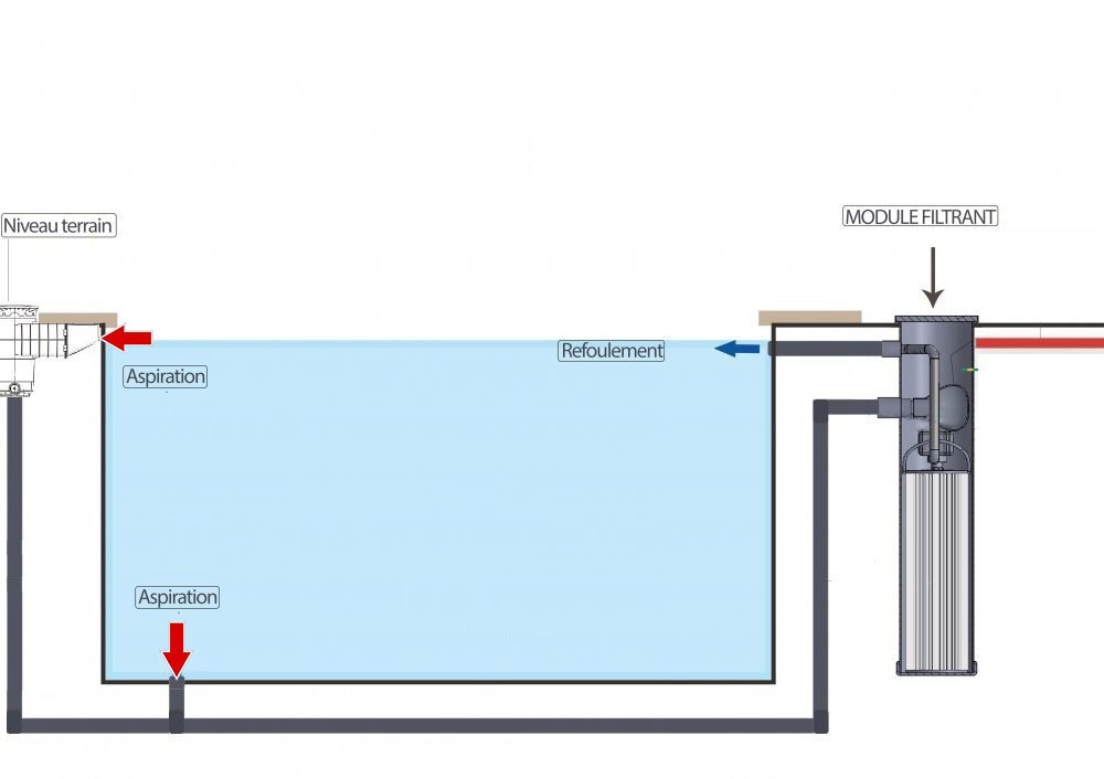 schema bloc filtrant Bio Filtre 3 schema bloc filtrant Bio Filtre 3