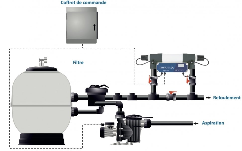 schema installation traitement UV LYRIOX  BY ASTRAL