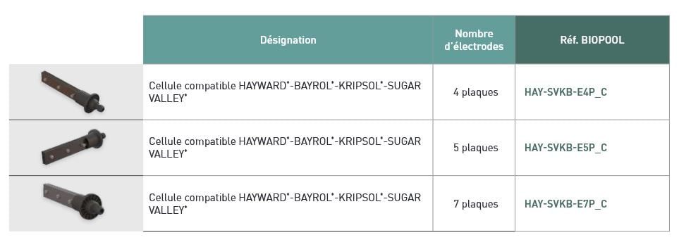 Fiche technique 2 cellule SUGAR BAYROL HAYWARD et KRIPSOL