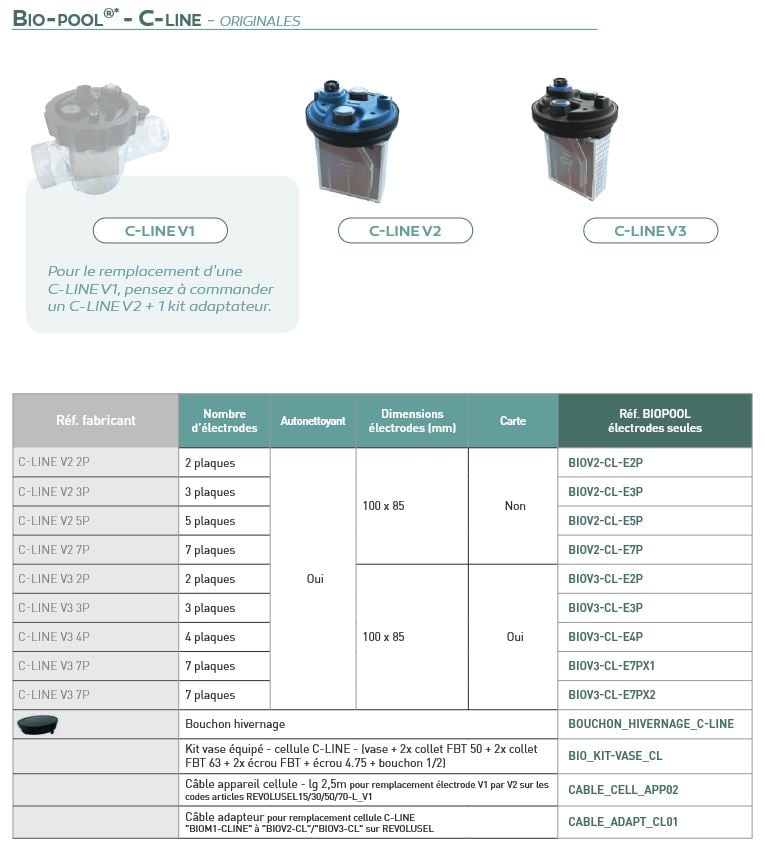 Fiche technique cellule bio pool CLINE