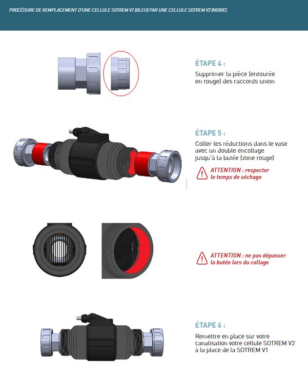 notice sotrem V1 vers la V2 page 2
