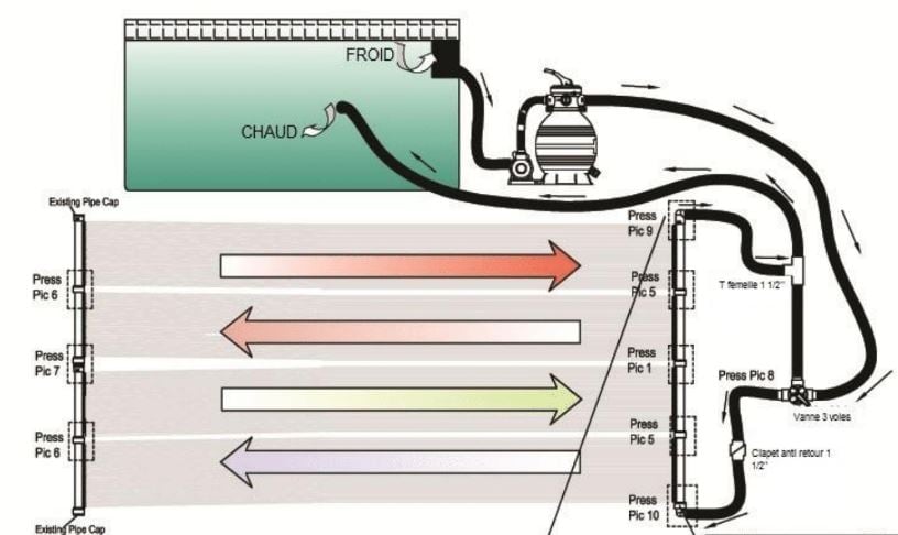 schema installation tapis solaire piscine 2