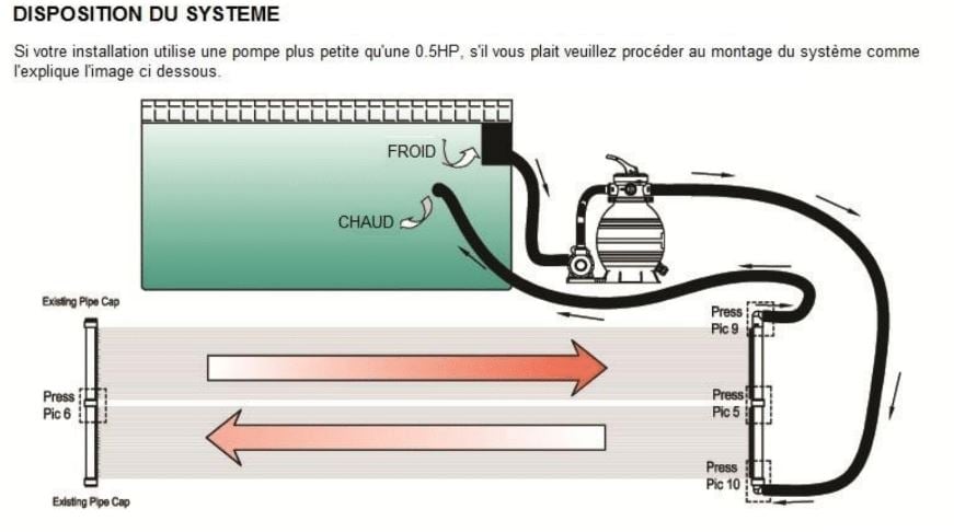 schema installation tapis solaire piscine