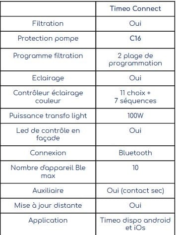 fiche technique 3 coffret electroqique TIMEO