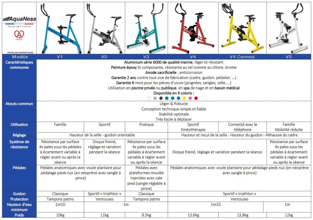 tableau comparatif velo AQUANESS