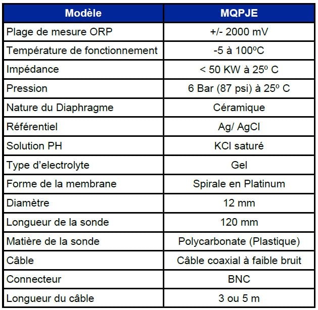 sonde REDOX regulateur tableau technique