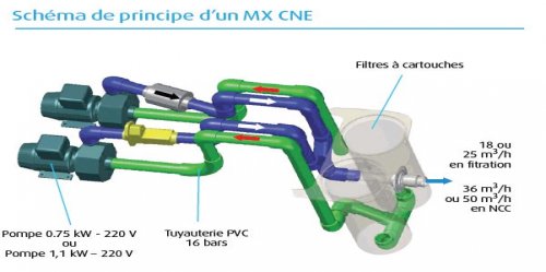 groupe-filtration-piscine-filtrinov-electrolyseur-nage-a-contre-courant-schema-raccordement
