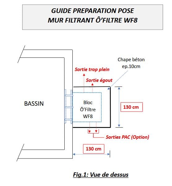 guide prepration pose WF8 annexe 1