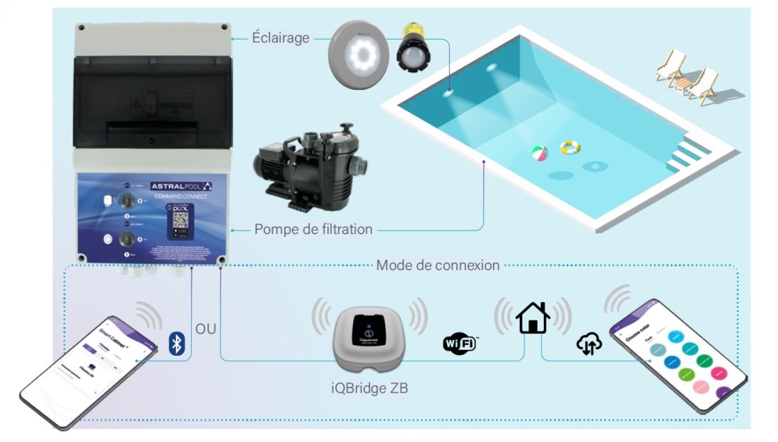 schema-piscine-connectee-astralpool