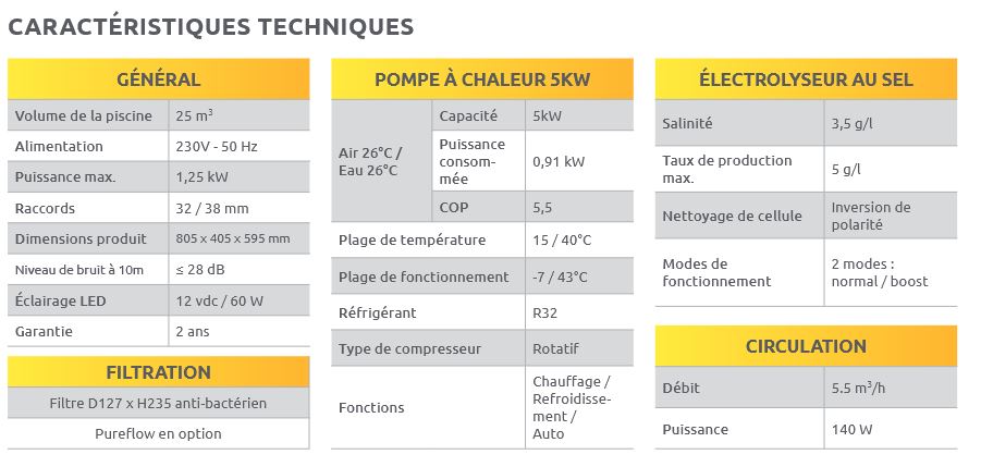 ficche technique poolican V2