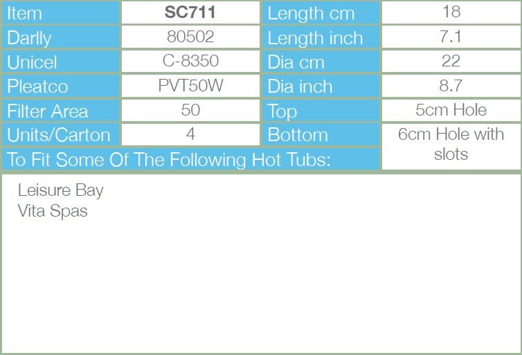 Filtre cartouche SC711 fiche technique