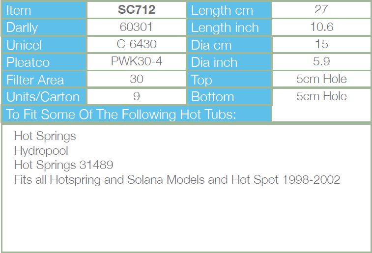 Filtre cartouche SC712 fiche technique