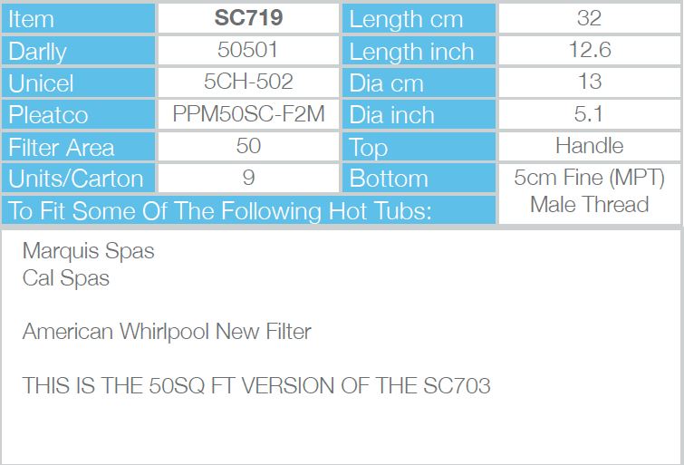 Filtre cartouche SC719  fiche technique