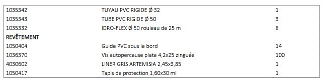 composition du kit suite