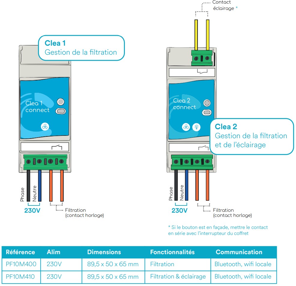 horloge-clea-schema horloge-clea-schema