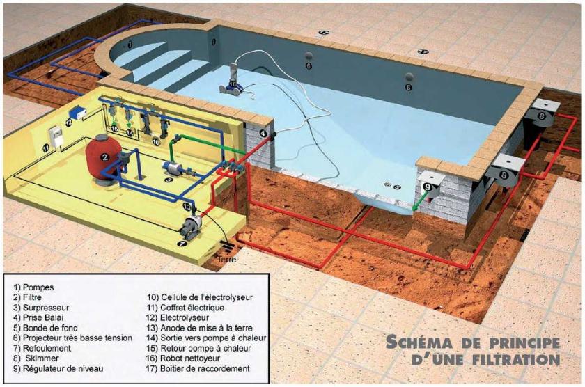 schema-principe-filtration-piscine