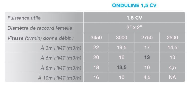 fiche technique POMPE ONDULINE 1