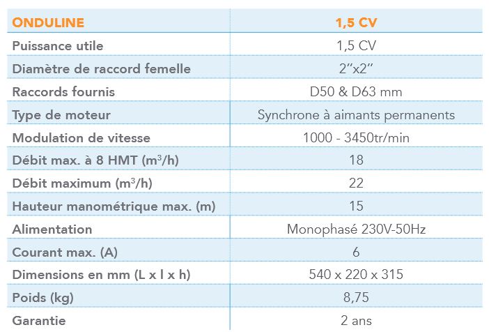 fiche technique POMPE ONDULINE 2