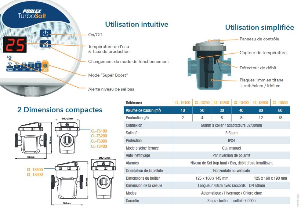 electrolyseur fiche technique TURBOSALT V4