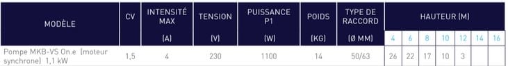 fiche technique pompe variable MJB ONE VS
