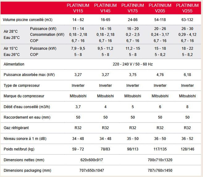 fiche technique PAC PLATINIUM BOOST verticale