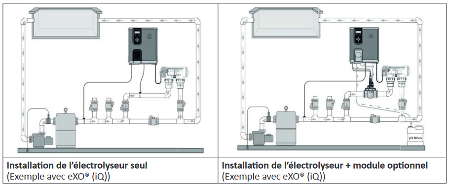 schema installation electrolyseur GenSalt OT