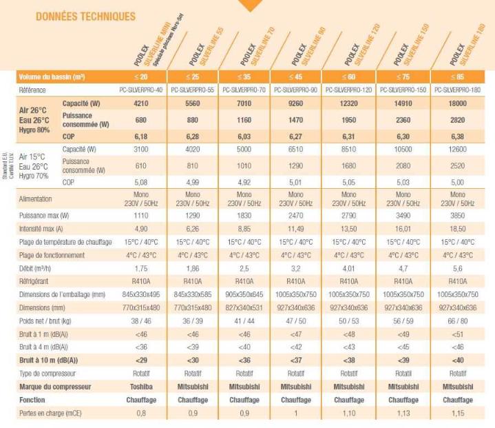 fiche technique pompe a chaleur Silverline