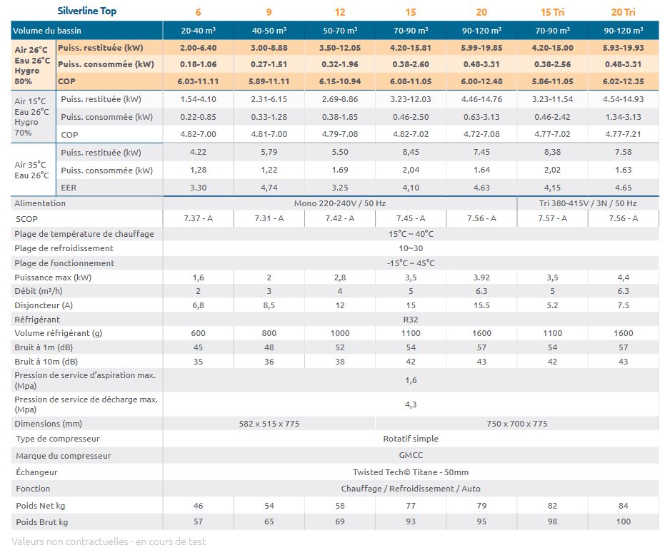 fiche technique pompe chaleur VERTICALE SILVERLINE TOP