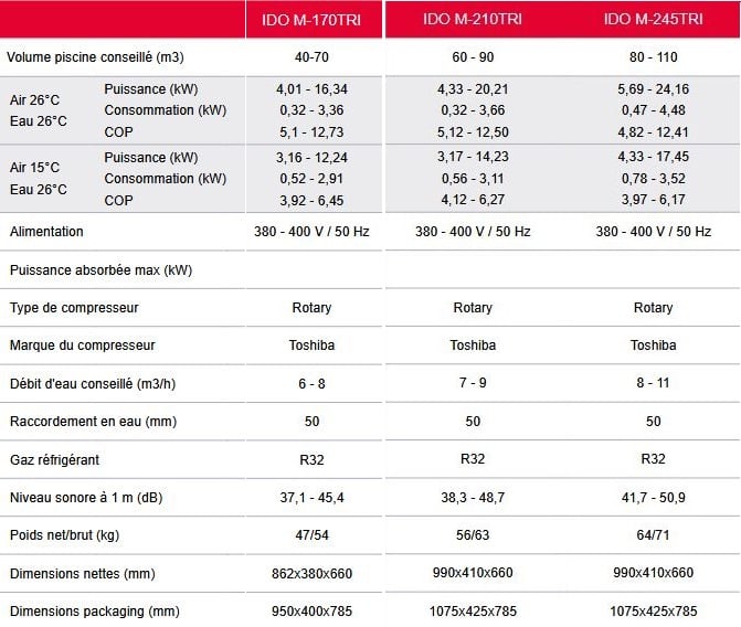 Fiche technique pompe chaleur triphase IDO M