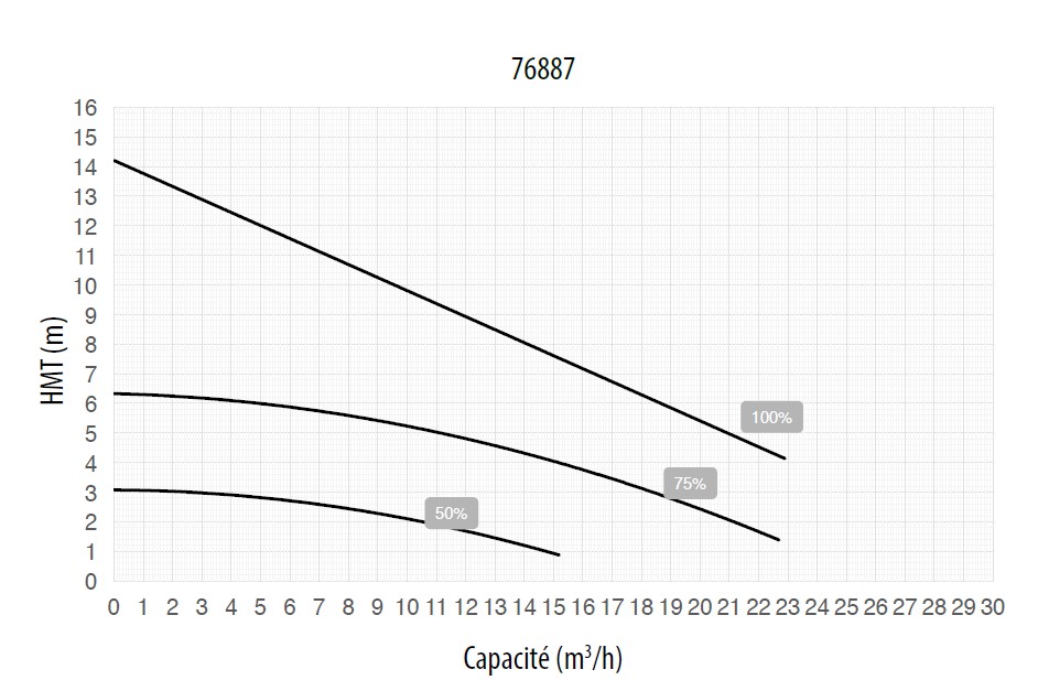 Courbe-debit-eco-vs Courbe-debit-eco-vs