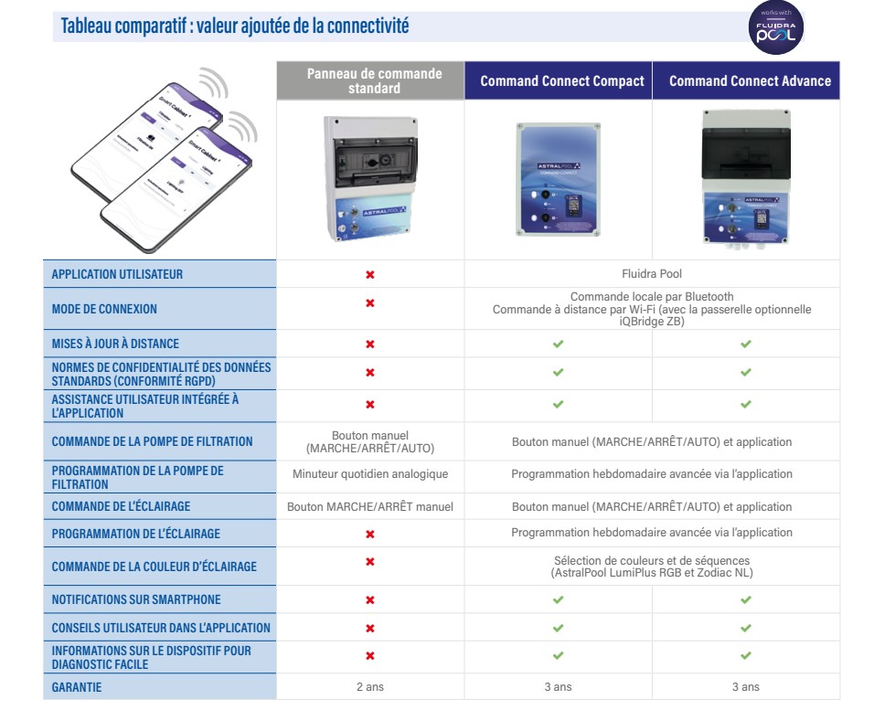 coffret-piscine-astral-connect-compact-fiche-2 coffret-piscine-astral-connect-compact-fiche-2