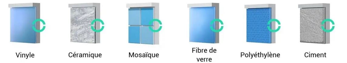 tout revetement