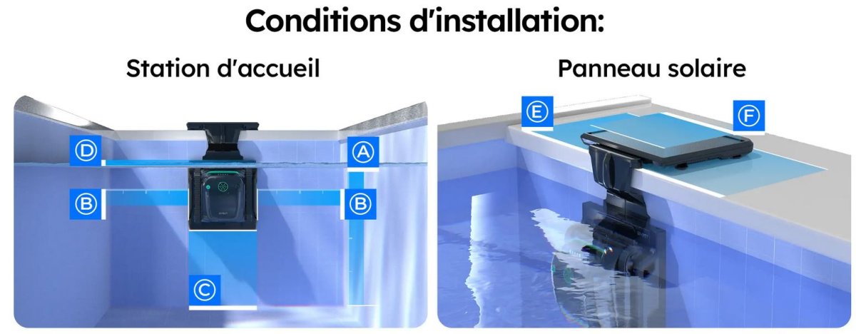 condition installation robot S2 SOLAR