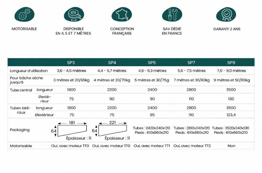 enrouleur-bache-bulle-SP-Prestige