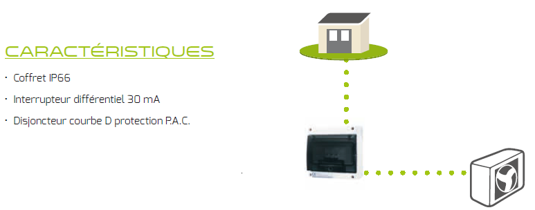 FICHE TECHNIQUE COFFRET PAC