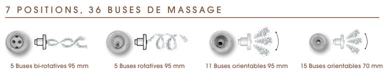 buses massage schema BWT 5 buses massage schema BWT 5