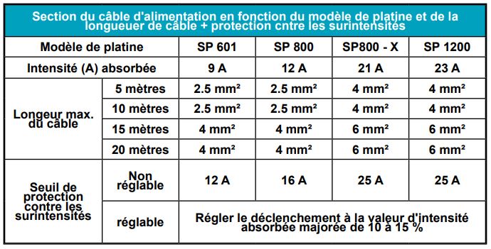 section cable spa BWT section cable spa BWT